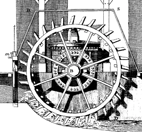 Ilustración dunha roda vitruviana