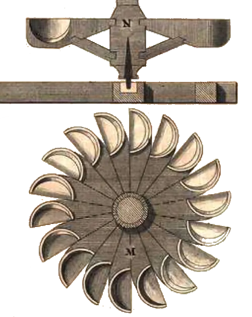 Ilustración técnica de rodicio